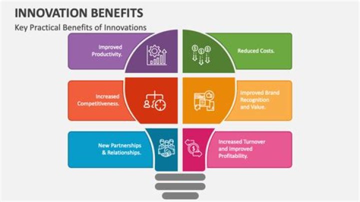A Journey Of Enterprise And Innovation