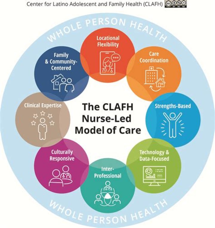 A Journey Of Global Health Leadership