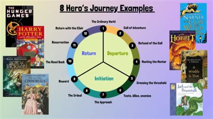 A Journey Of Success And Literary Impact