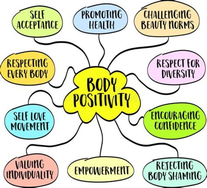 A Journey To Health And Body Positivity