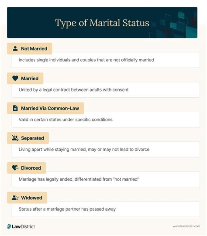 Discoveries About Her Marital Choices