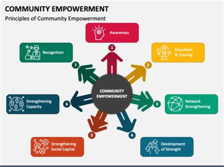 Exclusive Content, Community, And Empowerment