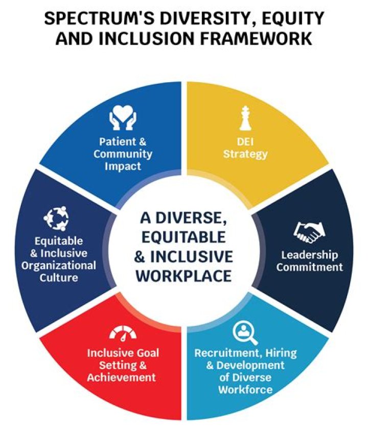 Innovation, Diversity, And Tech Expertise