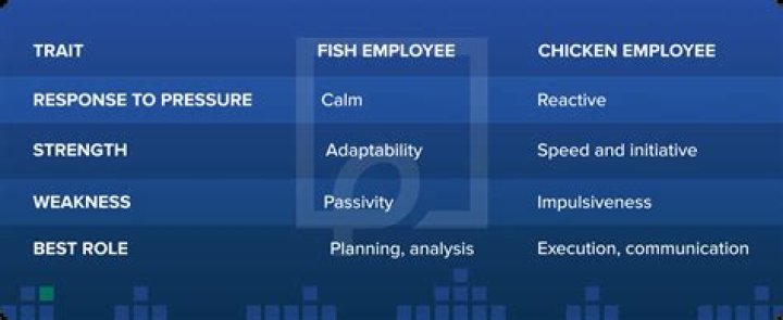 Insights From Kerby's Fish Employee Shelby Peterson