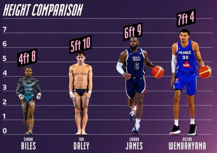 Shaq's Mom's Height And The Surprising Factors