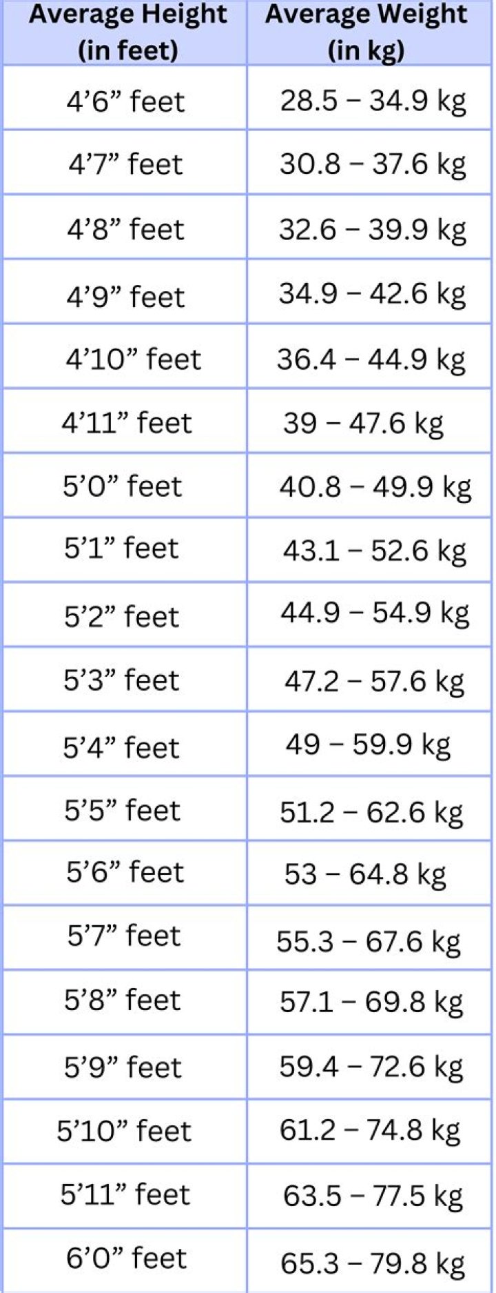 Stitches Rapper's Height And Weight Decoded