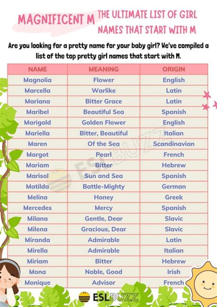 Surprising And Delightful Funny Names Starting With M