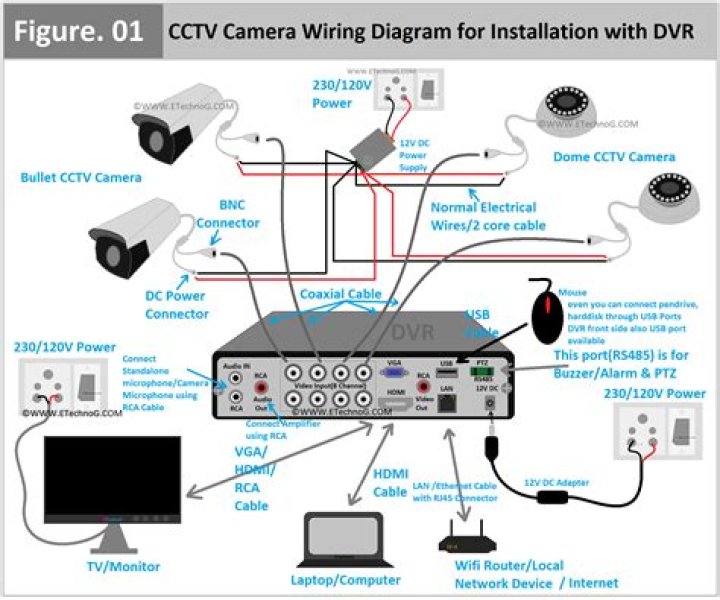Uncover Hidden Truths With CCTV Video