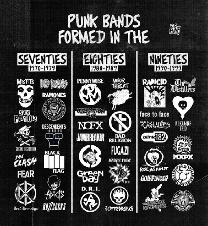 Uncover The Enigmatic World Of Bands That Start With "O": Unveiling Originality And Impact
