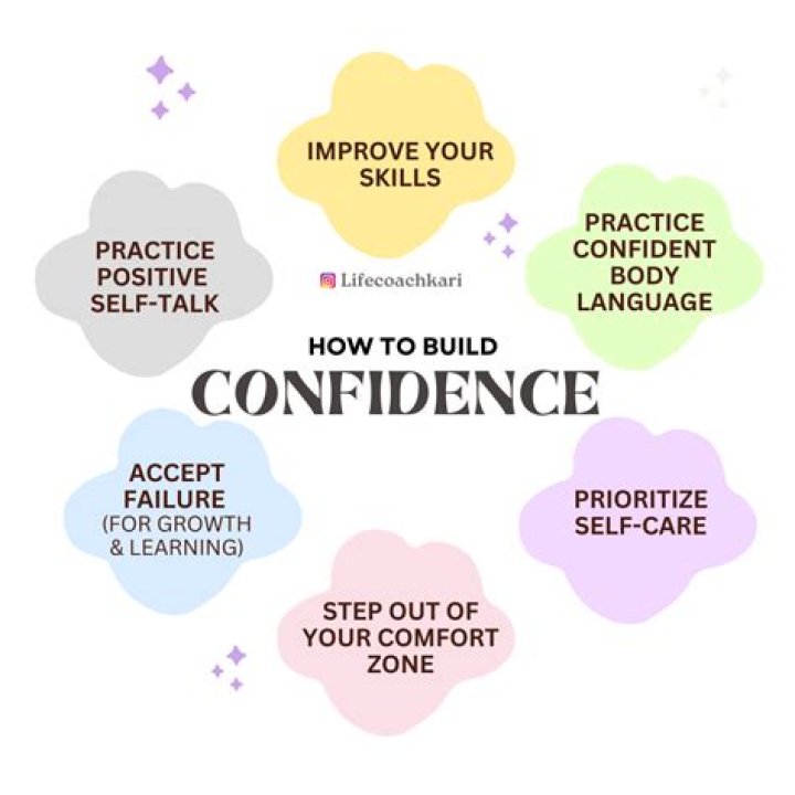Uncover The Secrets Of Health And Body Confidence