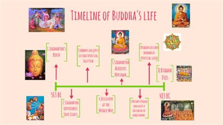 Uncover The Untold Story Of Buddha's Wife: Discoveries And Insights