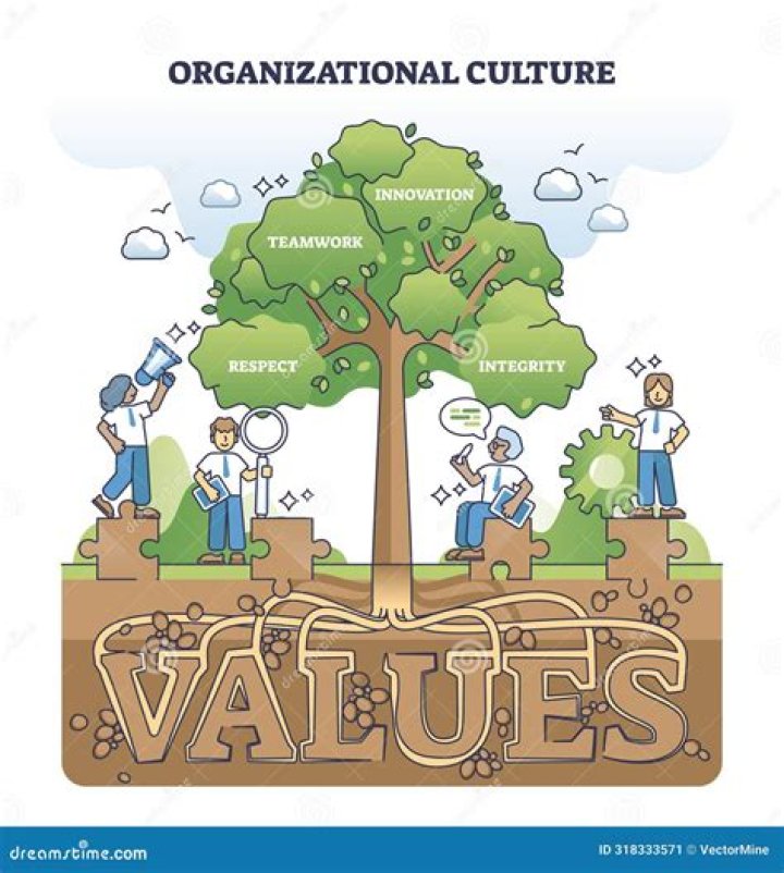 Uncovering Values, Beliefs, And Leadership
