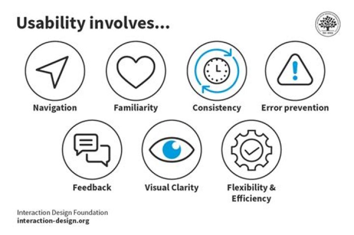 Unlock Accessibility, Engagement, And Discoverability