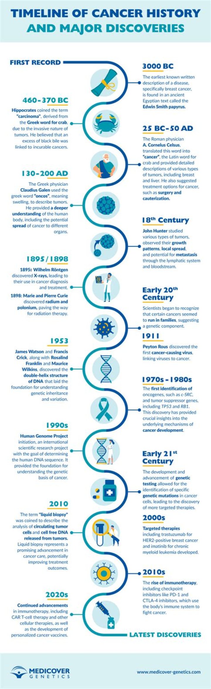 Unveiling Jimmy Smith's Cancer: Discoveries And Insights