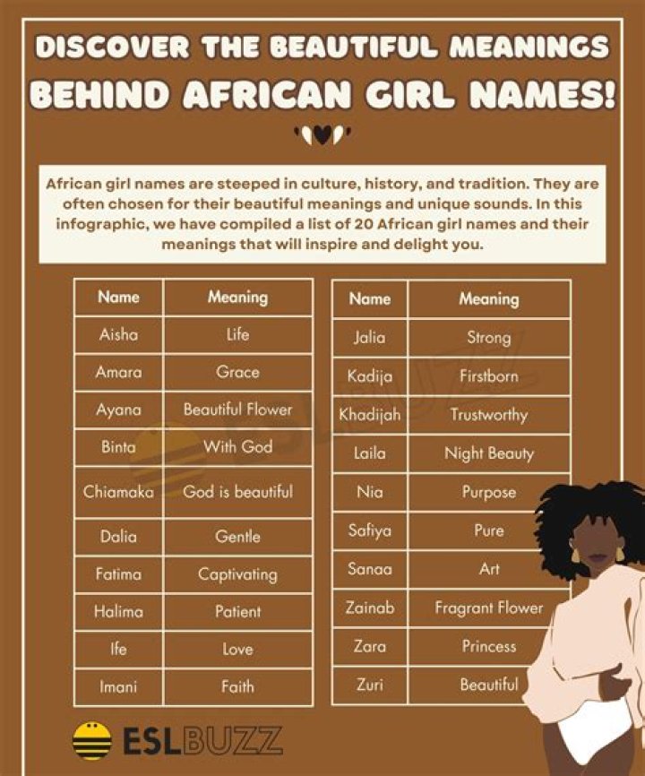 Unveiling The Enchanting World Of African Girl Dog Names