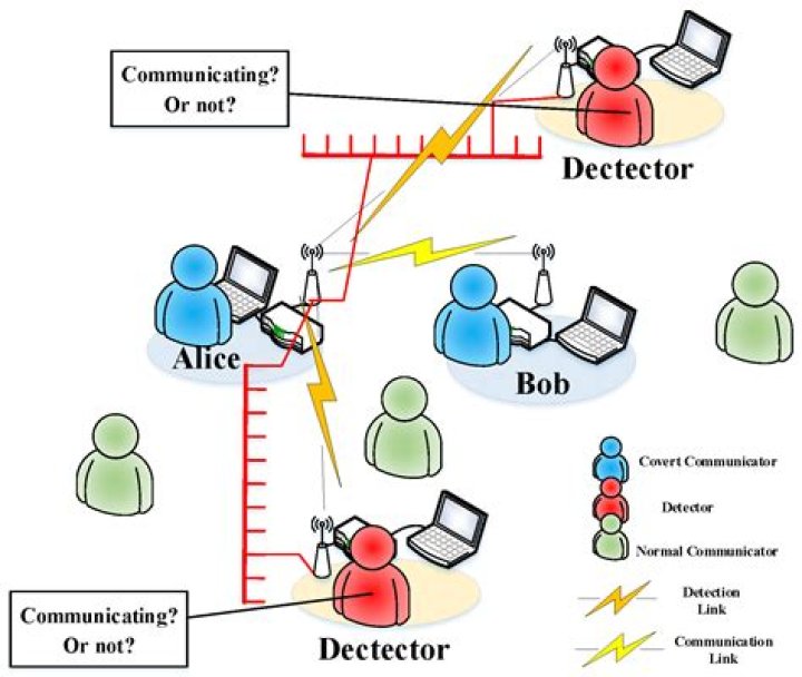 Unveiling The Secrets Of "Dodge Unlock Unlock Lock Unlock": Discover Covert Communication Techniques