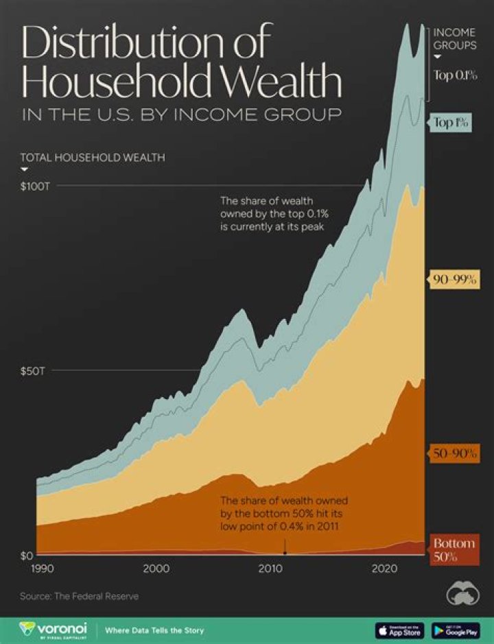Unveiling The Wealth Of Joe Serra: Discoveries And Insights