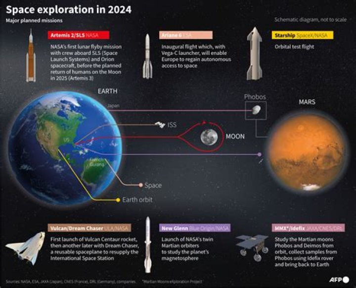 Visionary Pioneer Of Space Exploration